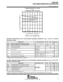 浏览型号SN65LVDS2DBV的Datasheet PDF文件第3页