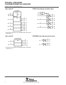 浏览型号SN75LVDS9638D的Datasheet PDF文件第2页