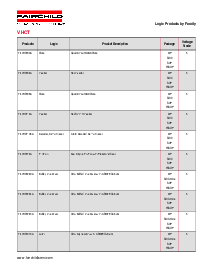 浏览型号VHCT的Datasheet PDF文件第1页