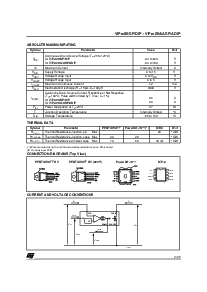 浏览型号VIPer20A的Datasheet PDF文件第2页