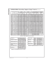 浏览型号LM2594HVM-3.3的Datasheet PDF文件第16页