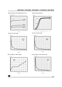 浏览型号VNS14NV04的Datasheet PDF文件第9页