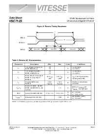 浏览型号VSC7123QU的Datasheet PDF文件第7页