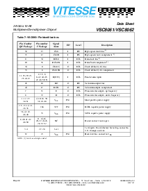 浏览型号VSC8061的Datasheet PDF文件第12页