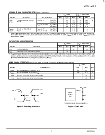 浏览型号MC74LVX00DT的Datasheet PDF文件第3页