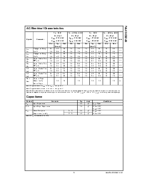 浏览型号74LVXC3245的Datasheet PDF文件第5页