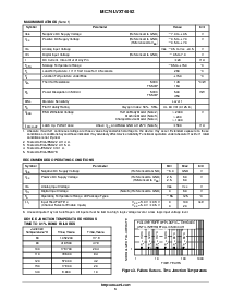 浏览型号MC74LVXT4052DR2的Datasheet PDF文件第3页