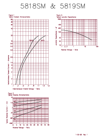 浏览型号5819SM的Datasheet PDF文件第3页