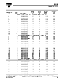 浏览型号593D107X9010D2W的Datasheet PDF文件第3页