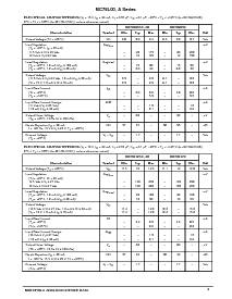 浏览型号MC78L15ABDR2的Datasheet PDF文件第3页