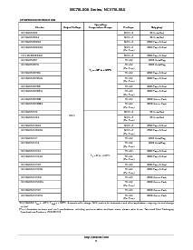 浏览型号MC78L15ABPRPG的Datasheet PDF文件第9页