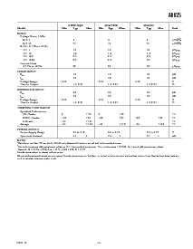 浏览型号AD625ACHIPS的Datasheet PDF文件第3页