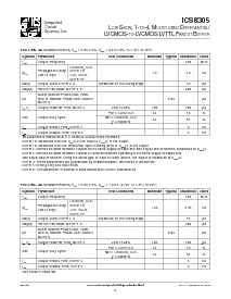 浏览型号ICS8305AGT的Datasheet PDF文件第6页