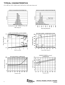 浏览型号OPA2335AIDGKT的Datasheet PDF文件第4页