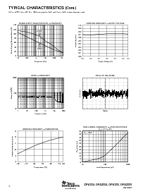 浏览型号OPA2335AIDGKR的Datasheet PDF文件第6页