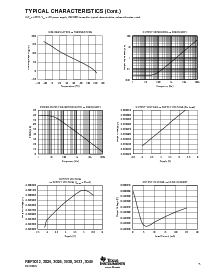 浏览型号REF3025AIDBZT的Datasheet PDF文件第5页