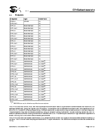 浏览型号CY7C64603-128NC的Datasheet PDF文件第6页