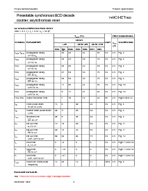 浏览型号74HCT160DB的Datasheet PDF文件第9页