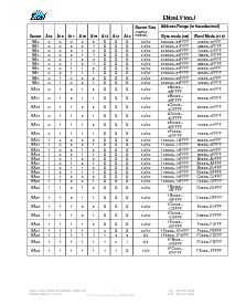 浏览型号EN29LV160JT90TP的Datasheet PDF文件第3页