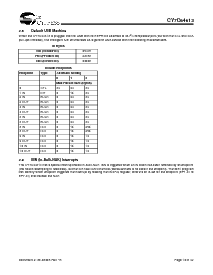 浏览型号CY7C64613-52NC的Datasheet PDF文件第10页