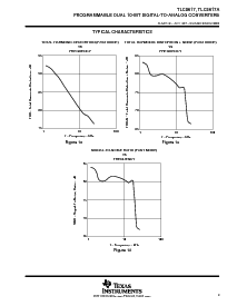 浏览型号TLC5617A的Datasheet PDF文件第9页