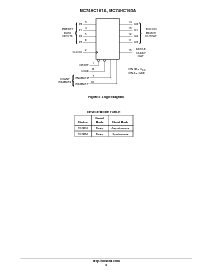 浏览型号MC74HC161ADT的Datasheet PDF文件第2页