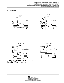 浏览型号SN74LS161AD的Datasheet PDF文件第3页