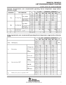 浏览型号SN74HC161DR的Datasheet PDF文件第7页