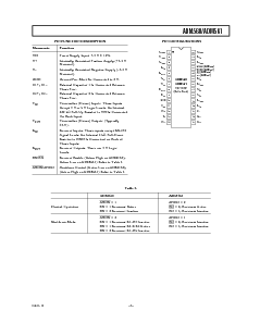 浏览型号ADM561JR的Datasheet PDF文件第3页