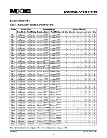 浏览型号MX29LV161TTC-90R的Datasheet PDF文件第3页