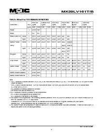 浏览型号MX29LV161TTC-90R的Datasheet PDF文件第8页