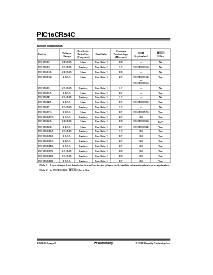 浏览型号PIC16C56-20/SO的Datasheet PDF文件第2页