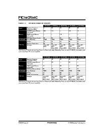 浏览型号PIC16C56-20/SO的Datasheet PDF文件第6页