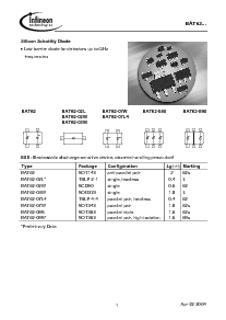 浏览型号BAT62-03W的Datasheet PDF文件第1页