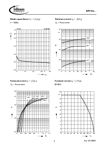 浏览型号BAT62-03W的Datasheet PDF文件第4页