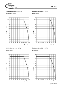 ͺ[name]Datasheet PDFļ5ҳ