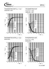 ͺ[name]Datasheet PDFļ7ҳ