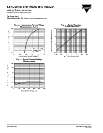 浏览型号1N6293的Datasheet PDF文件第6页