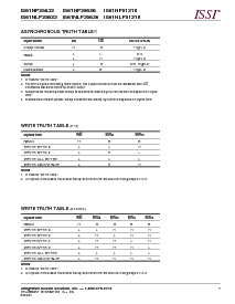 浏览型号IS61NP25636-133TQI的Datasheet PDF文件第7页