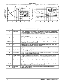 浏览型号MC33363ADW的Datasheet PDF文件第6页