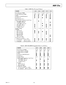 浏览型号ADSP-2163BS-66的Datasheet PDF文件第3页