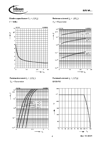 浏览型号BAT64-02W的Datasheet PDF文件第4页