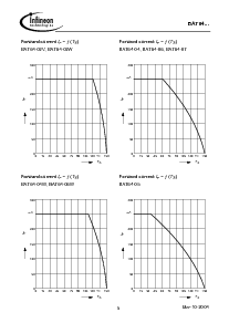 ͺ[name]Datasheet PDFļ5ҳ