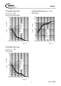 浏览型号BAT64-05W的Datasheet PDF文件第7页