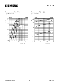 浏览型号BAT64-06W的Datasheet PDF文件第3页