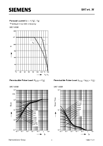 浏览型号BAT64-06W的Datasheet PDF文件第4页