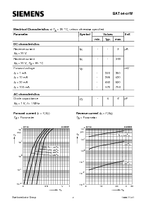 浏览型号BAT64-07W的Datasheet PDF文件第2页
