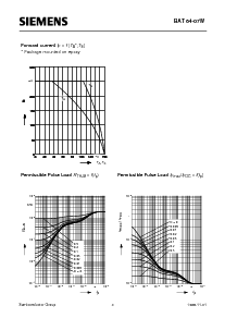 浏览型号BAT64-07W的Datasheet PDF文件第3页