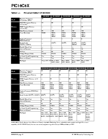 浏览型号PIC16CR64-10/L的Datasheet PDF文件第6页