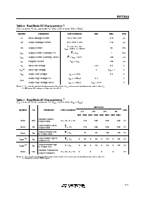 浏览型号M27C64A-25C6X的Datasheet PDF文件第5页